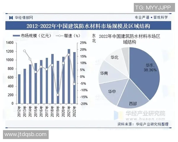 建材行业创新趋势探析