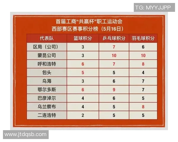 成都乒乓球队节奏对比分析揭示训练与比赛的深层联系