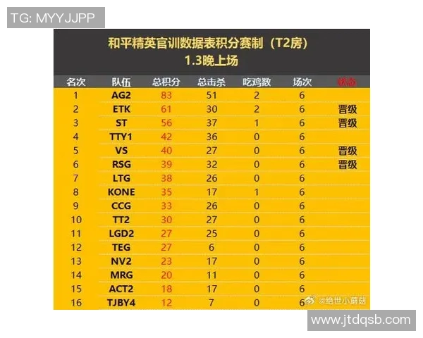 全球总决赛最新积分榜TES战队以62分稳居第一名