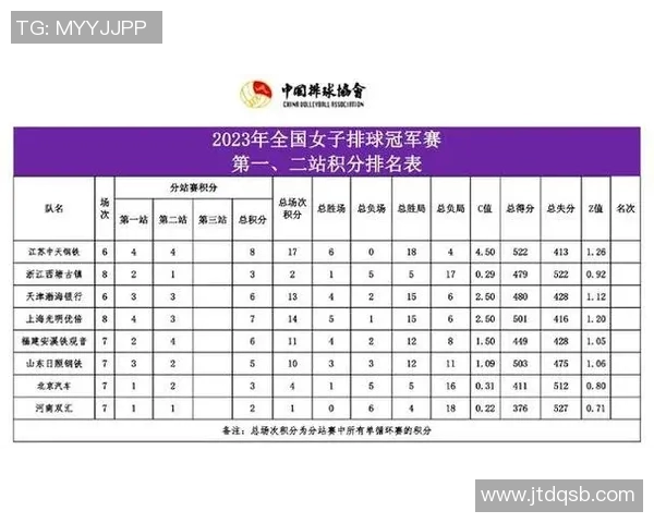 杭州排球队荣登全国排球技术排行榜第一名引发热议