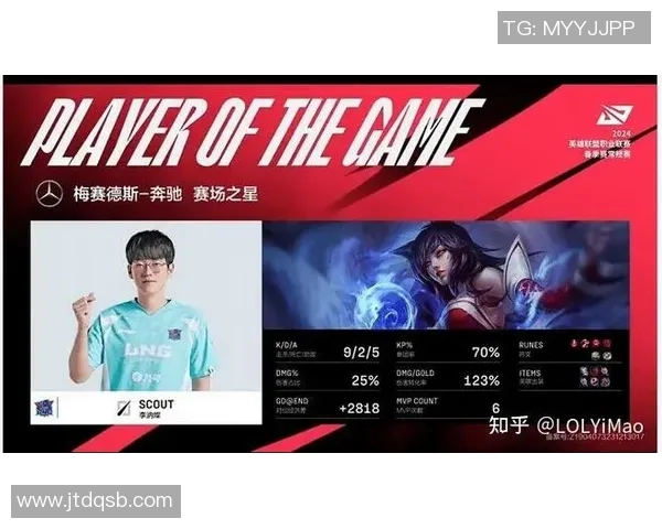 LNG战队在英雄联盟赛场上的耐力与韧性分析与探讨