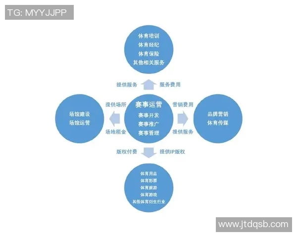 北京羽毛球队运营模式解析及其在羽毛球领域的影响与发展趋势探讨